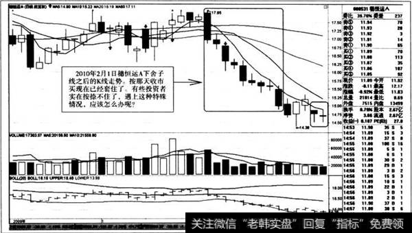 下舍子线之后的K线走势