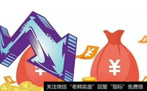 基金止盈点该如何设定？