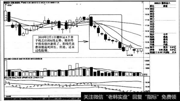 下舍子线之后的K线走势