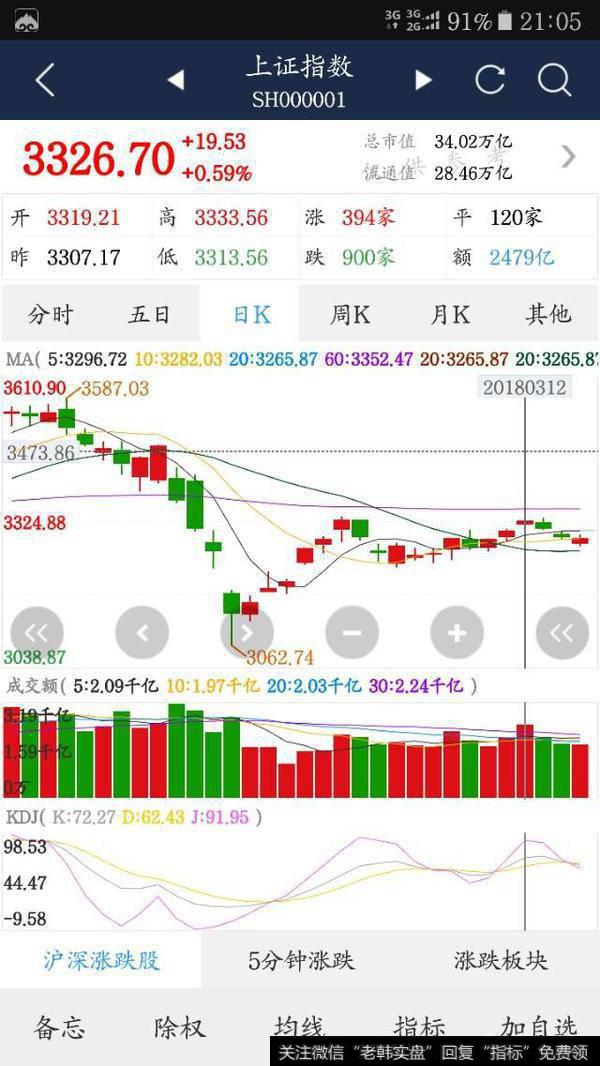 股票回撤过大，老是坐过山车，应该怎么止盈？