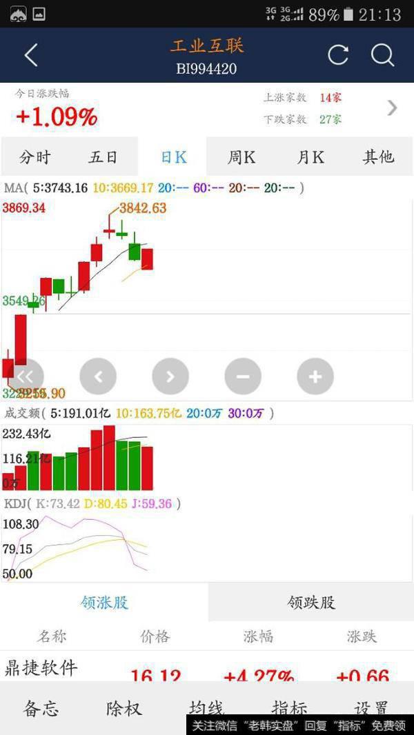 股票回撤过大，老是坐过山车，应该怎么止盈？