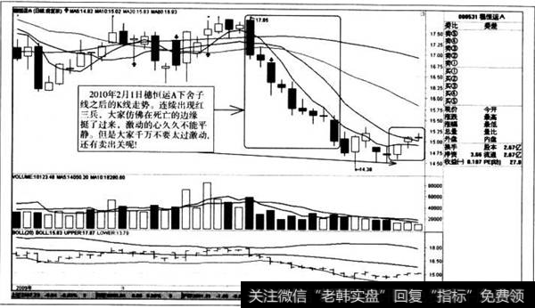 下舍子线之后的K线走势