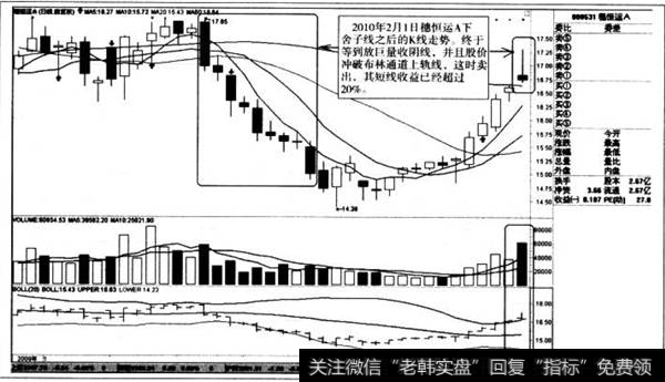 下舍子线之后的K线走势