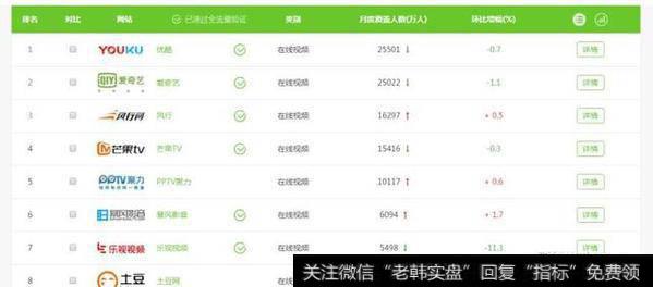 孙宏斌怎么从乐视解套?
