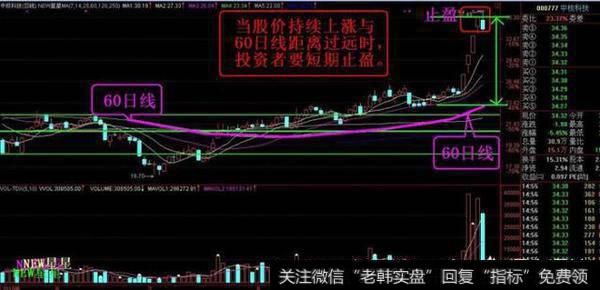 股票怎么<a href='/feihu/251721.html'>止损止盈</a>?<a href='/cgjq/274398.html'>如何设置止损</a>止盈位?