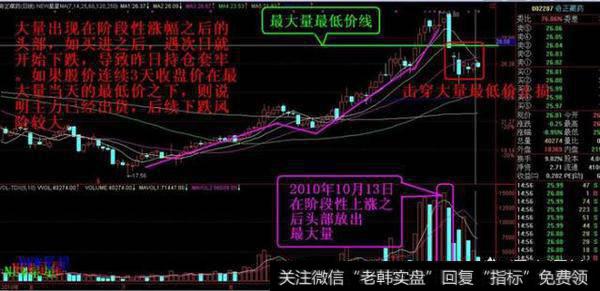 股票怎么止损止盈?<a href='/zhisun/99998.html'>如何设置止损止盈</a>位？