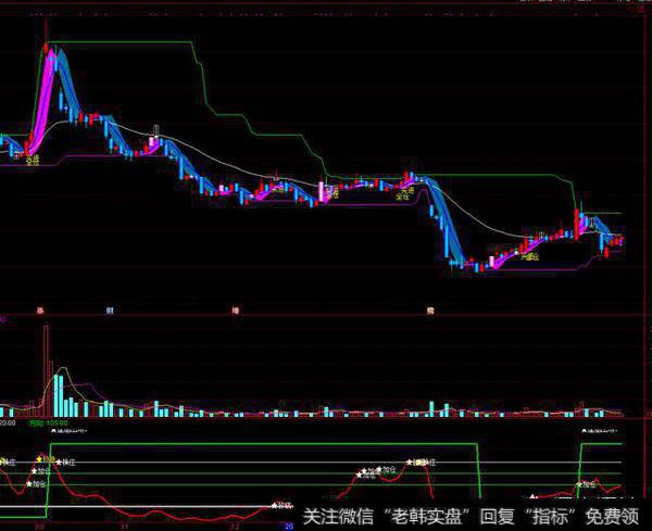 股票怎么止损止盈?如何设置止损止盈位?