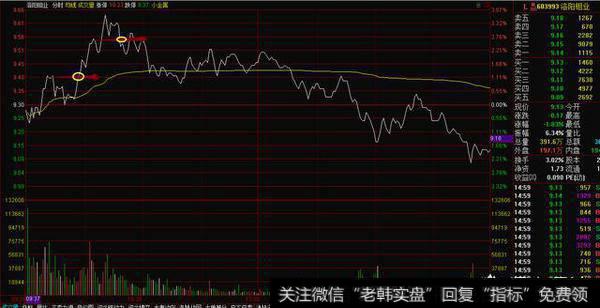 股票被套了该如何做T+0解套?