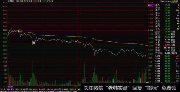 股票被套了该如何做T+0解套?