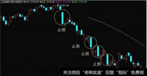 股票怎么设置止损止盈？<a href='/cgjq/287793.html'>股票止损</a>止盈有什么设置方法？