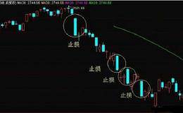 股票怎么设置止损止盈？<em>股票止损止盈</em>有什么设置方法？