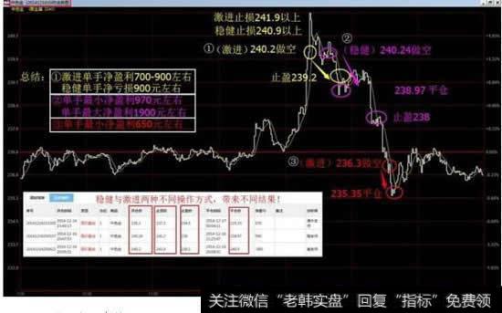 现货黄金止盈有什么技巧?