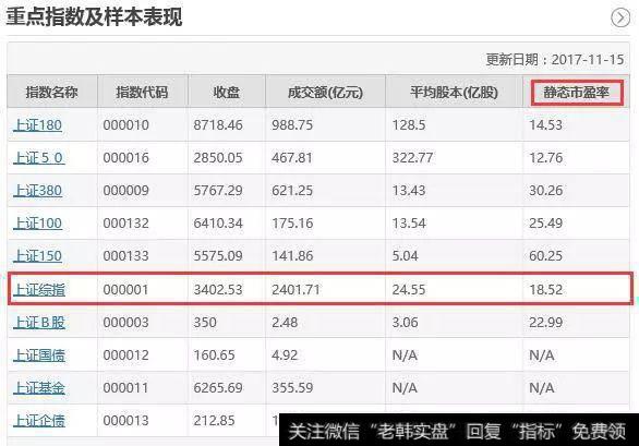 如何确定基金的止盈点?