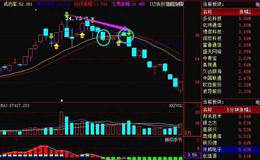 交易中止损止盈如何做好？