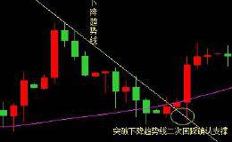 何时该补仓何时该止损？