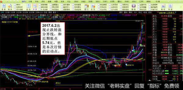 捕捉主升浪决，需要什么高超的绝技？