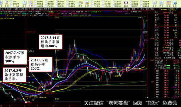 捕捉主升浪决，需要什么高超的绝技？