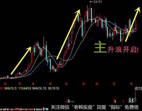 <a href='/cgjq/289591.html'>什么是股票</a>主升浪，如何识别？