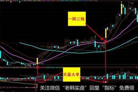 什么是股票主升浪，如何识别？