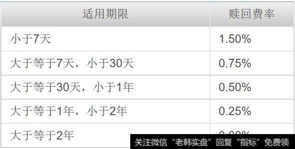 投资股票型、偏股型基金需要设置止盈、止损点吗？