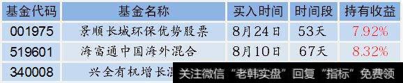 投资股票型、偏股型基金需要设置止盈、止损点吗？