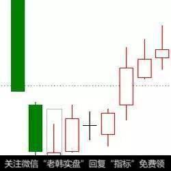 哪几类形态买入后短线将进入<a href='/gupiaorumen/289291.html'>主升浪</a>行情？