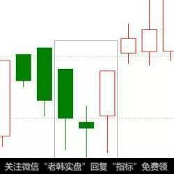 哪几类形态买入后短线将进入主升浪行情？