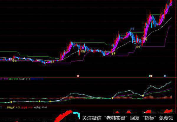 做相对底部的股票，下跌了是逐步加仓好还是止损好？