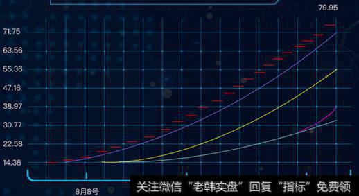 怎么样能够提高中新股的几率？