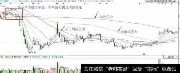有什么实用的技巧能更好的解套?高手们被套后是怎么做的?