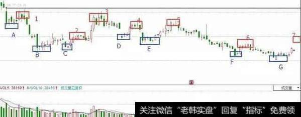 有什么实用的技巧能更好的解套?高手们被套后是怎么做的?
