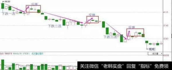 有什么实用的技巧能更好的解套?高手们被套后是怎么做的?