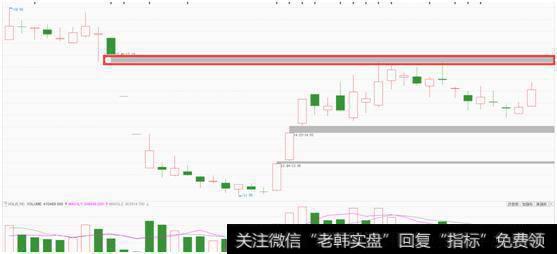 不同个股要如何止盈？常见的止盈窍门是什么？