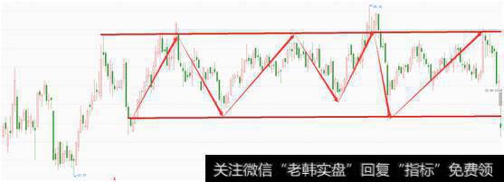 不同个股要如何止盈？常见的止盈窍门是什么？