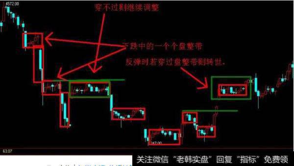 做期货可以不止损吗？