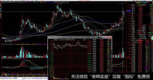 股市里的止损怎么设的？