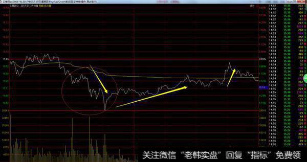 股市里的止损怎么设的？
