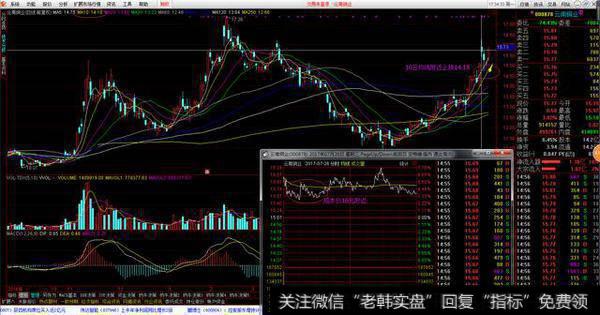 股市里的止损怎么设的？