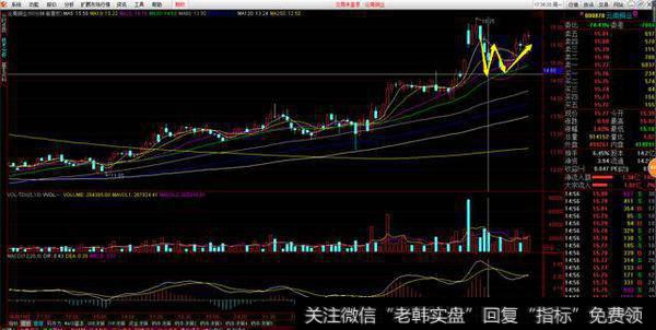 股市里的止损怎么设的？