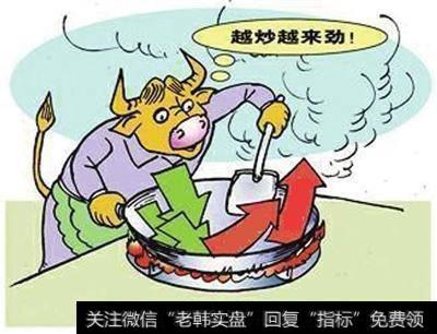 如何进行复位解套，扭转账户亏损？