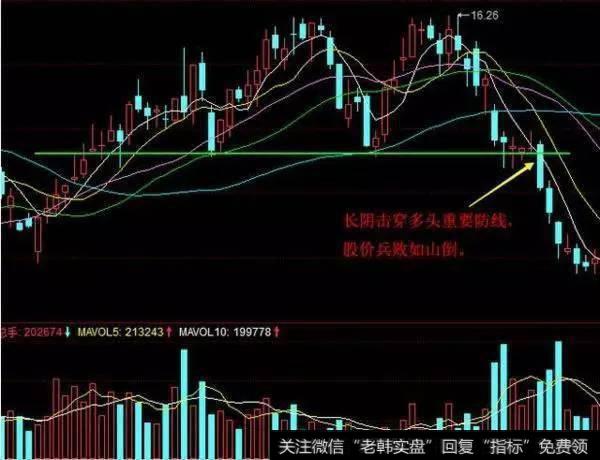 股市小白，从未想过止损，学费时间都白交了，个股最高亏损60%，怎么办？