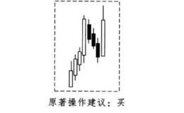 酒田战法之上升三法买卖法