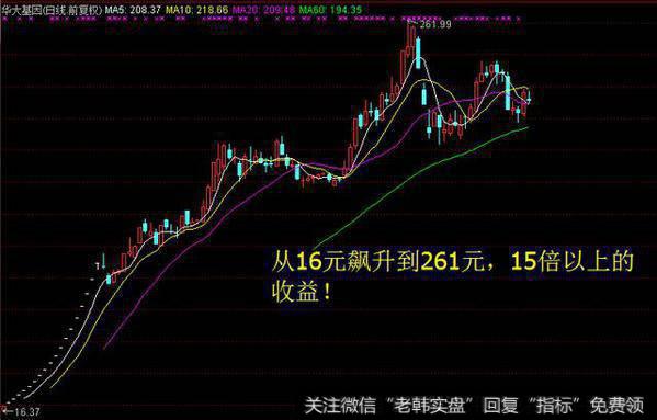 打上新股了，一般能有几倍的收益？