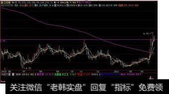 如何快速找到被套筹码?