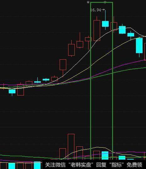 为什么止损要下手快、别犹豫？