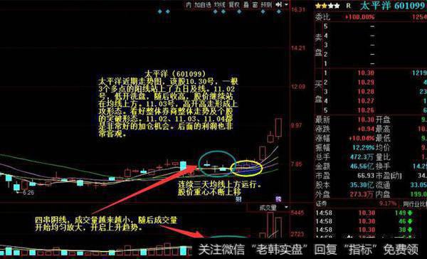 股票如何通过“做T”来解套？