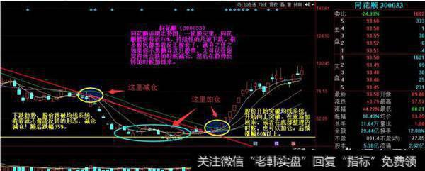 股票如何通过“做T”来解套？