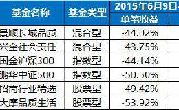 基金最近全线下跌，应该如何止损？