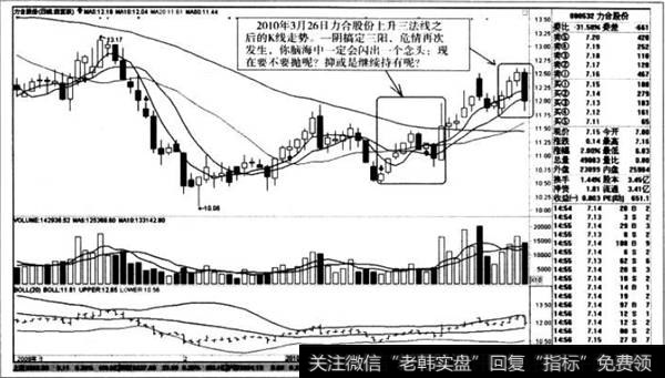 上升三法线之后的K线走势