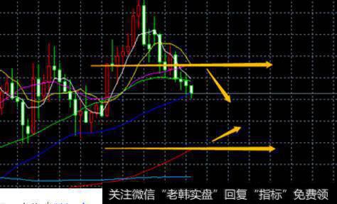 外汇交易<a href='/gupiaorumen/286324.html'>追踪止损</a>有必要吗？